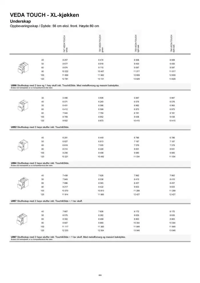 kvik kjøkken Prisliste. fra 1. januar til 31. desember 2025 - kundeavisside 609