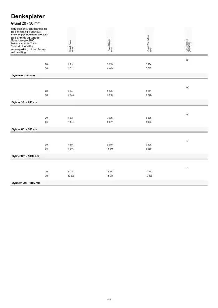 kvik kjøkken Prisliste. fra 1. januar til 31. desember 2025 - kundeavisside 688