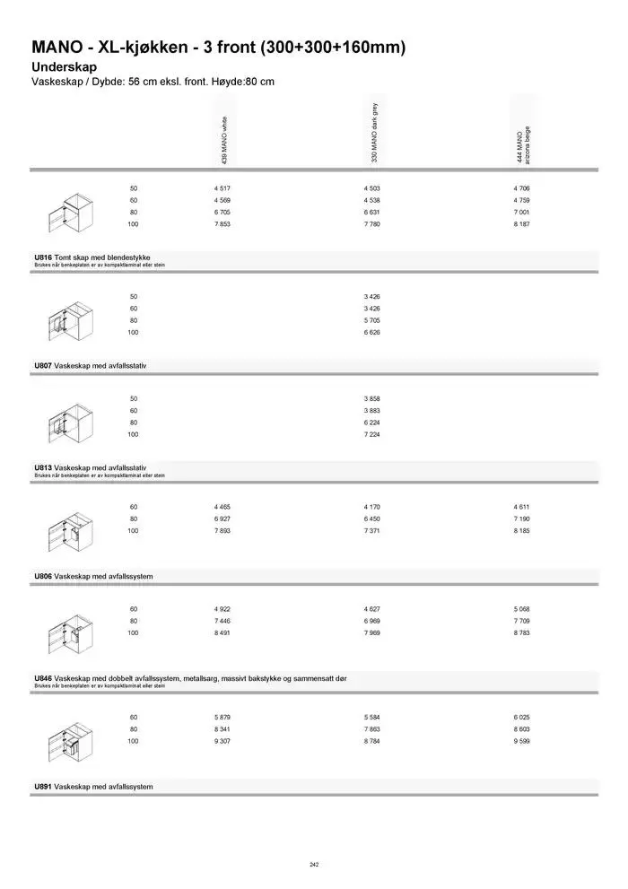 kvik kjøkken Prisliste. fra 1. januar til 31. desember 2025 - kundeavisside 242
