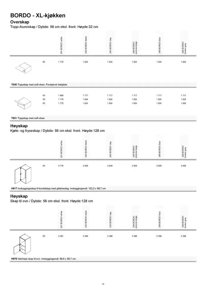 kvik kjøkken Prisliste. fra 1. januar til 31. desember 2025 - kundeavisside 33