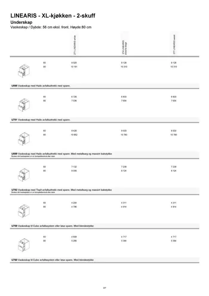 kvik kjøkken Prisliste. fra 1. januar til 31. desember 2025 - kundeavisside 227