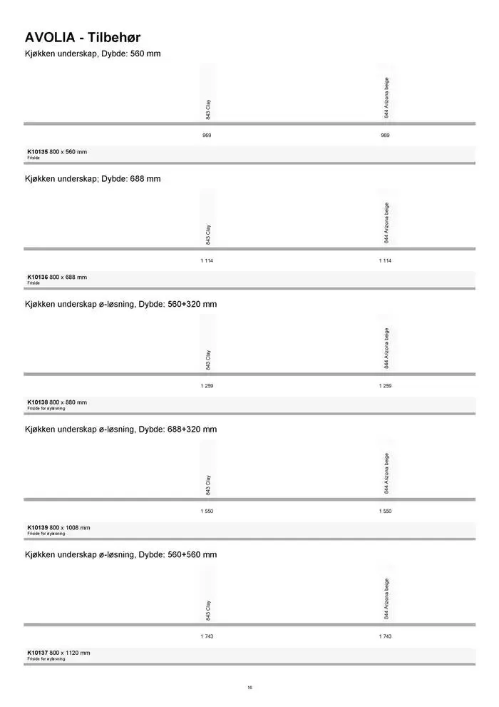 kvik kjøkken Prisliste. fra 1. januar til 31. desember 2025 - kundeavisside 16