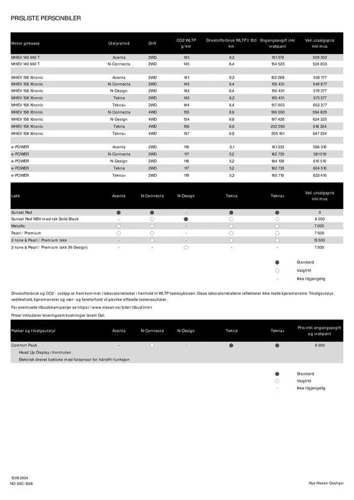 Nye Nissan Qashqai fra 15. august til 15. august 2025 - kundeavisside 2