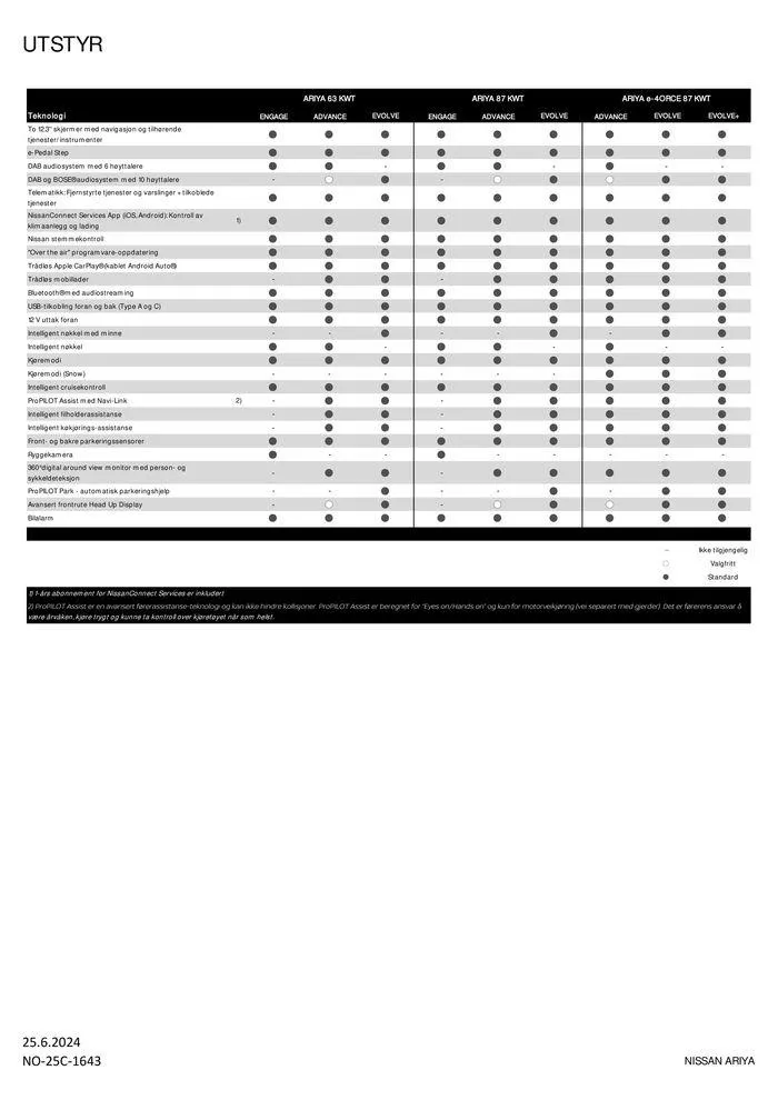 Nissan ARIYA fra 26. juni til 26. juni 2025 - kundeavisside 4