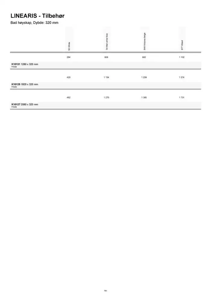 kvik kjøkken Prisliste. fra 1. januar til 31. desember 2025 - kundeavisside 761
