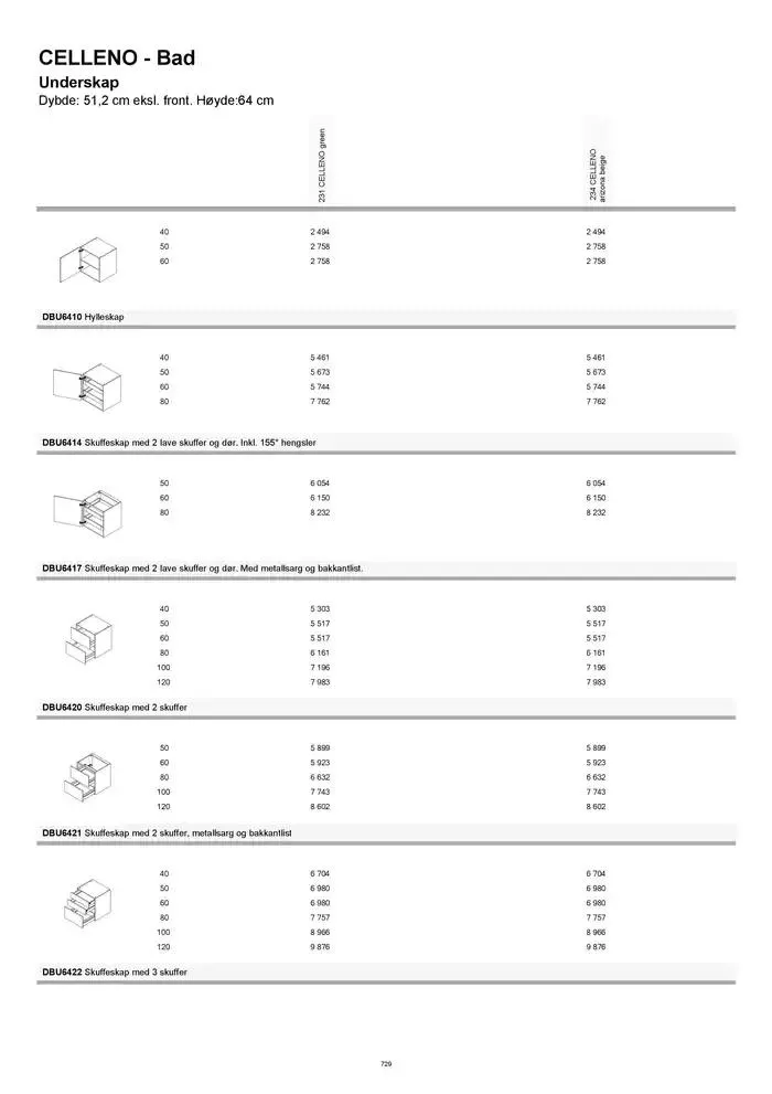kvik kjøkken Prisliste. fra 1. januar til 31. desember 2025 - kundeavisside 729