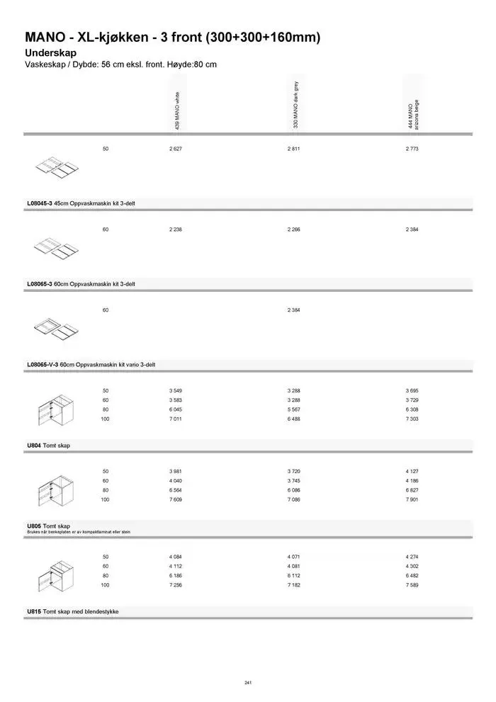 kvik kjøkken Prisliste. fra 1. januar til 31. desember 2025 - kundeavisside 241