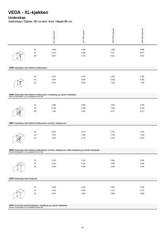 kvik kjøkken Prisliste. fra 1. januar til 31. desember 2025 - kundeavisside 540