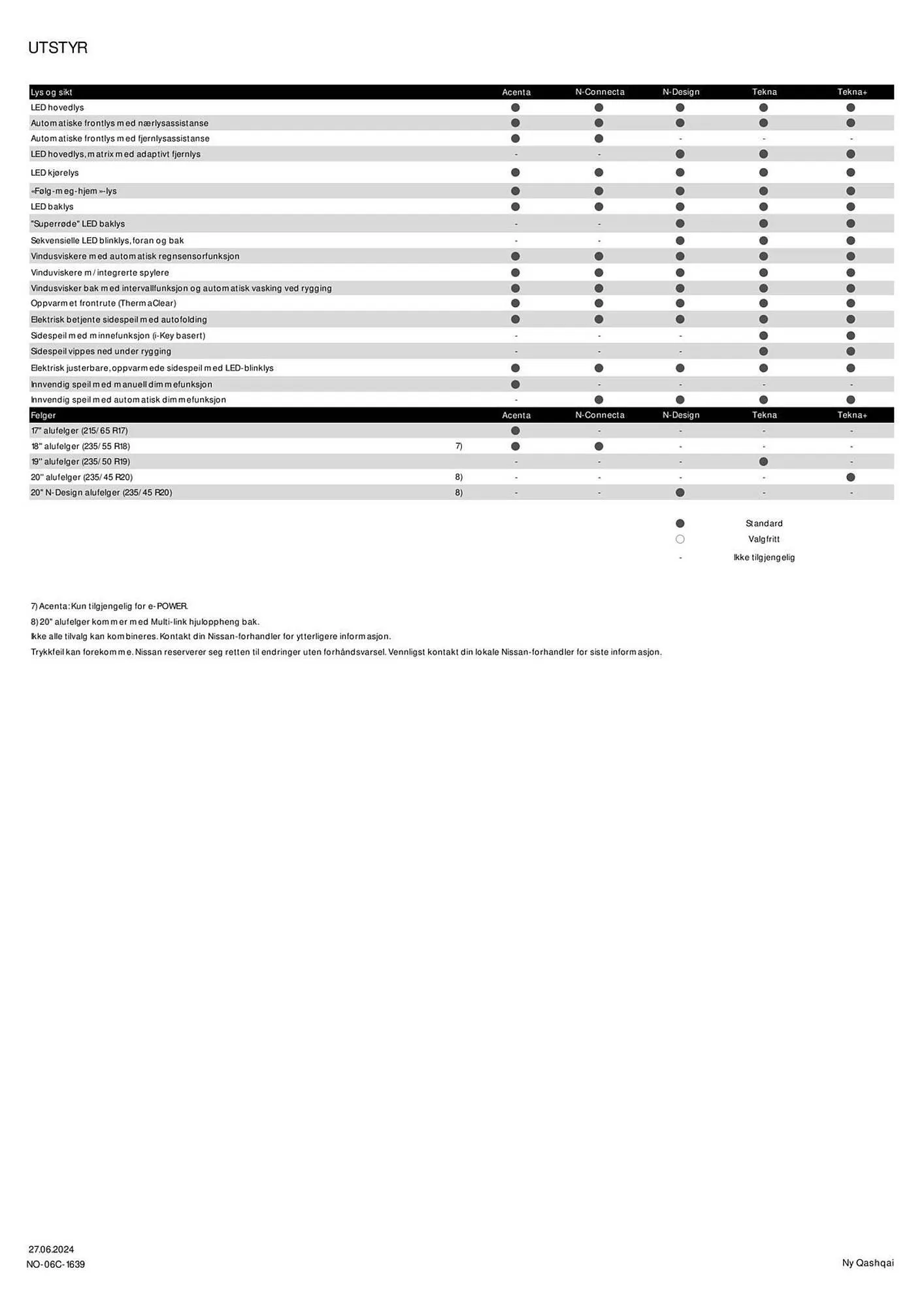 Nissan Kundeavis fra 3. juli til 3. juli 2025 - kundeavisside 6