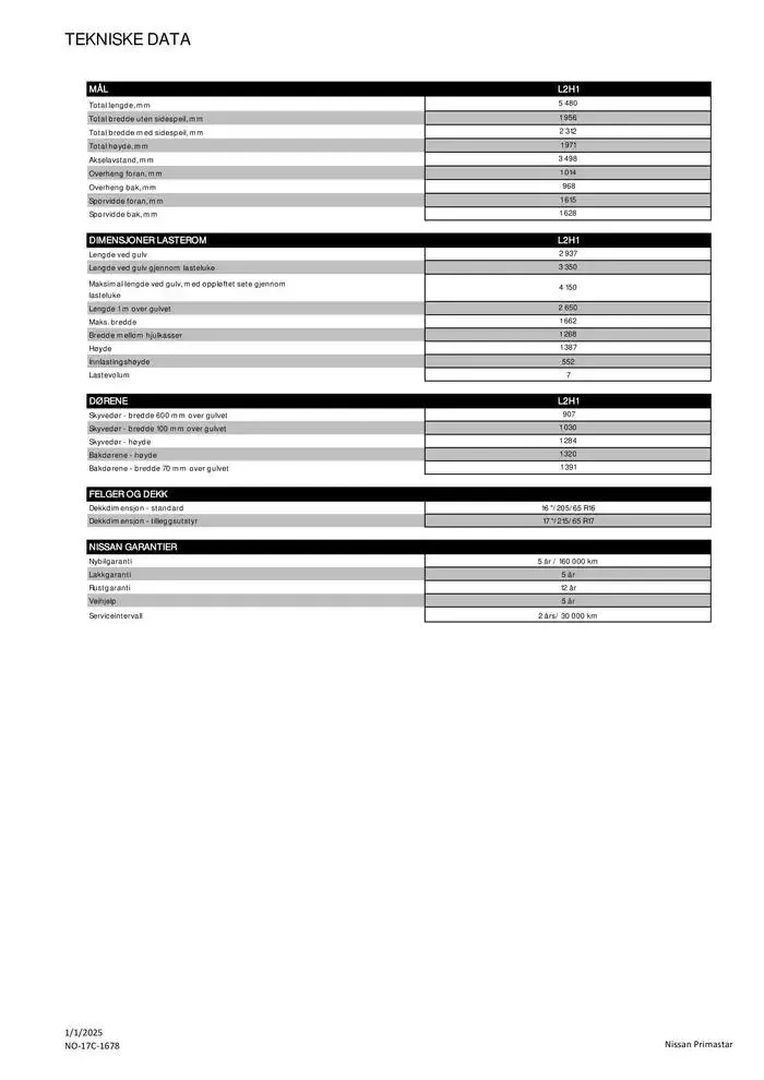 Nissan Primastar fra 8. januar til 8. januar 2026 - kundeavisside 6