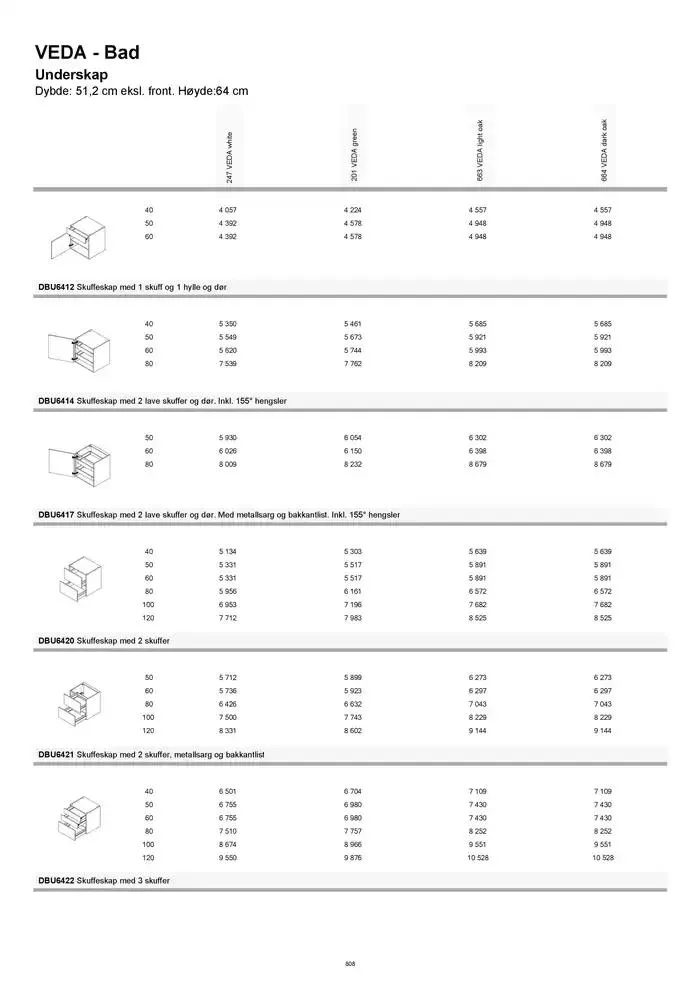 kvik kjøkken Prisliste. fra 1. januar til 31. desember 2025 - kundeavisside 808