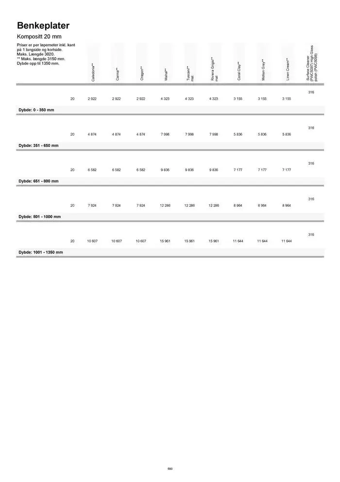 kvik kjøkken Prisliste. fra 1. januar til 31. desember 2025 - kundeavisside 690