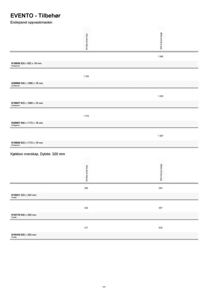 kvik kjøkken Prisliste. fra 1. januar til 31. desember 2025 - kundeavisside 191
