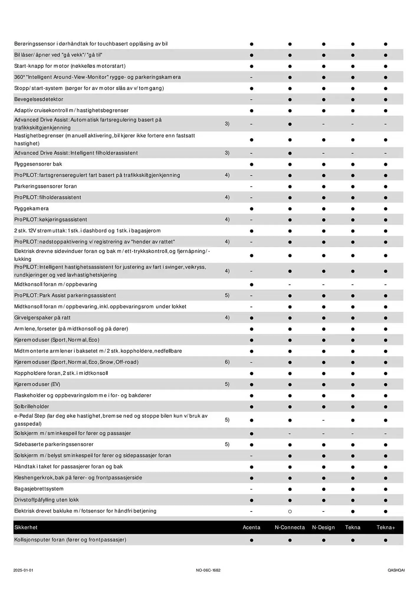 Nissan Kundeavis fra 2. januar til 2. januar 2026 - kundeavisside 5