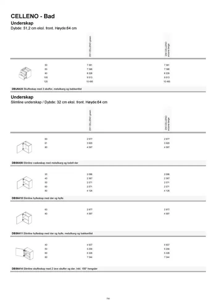 kvik kjøkken Prisliste. fra 1. januar til 31. desember 2025 - kundeavisside 730