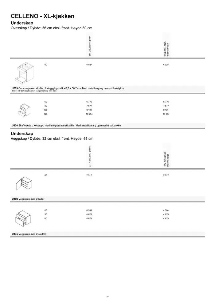 kvik kjøkken Prisliste. fra 1. januar til 31. desember 2025 - kundeavisside 83