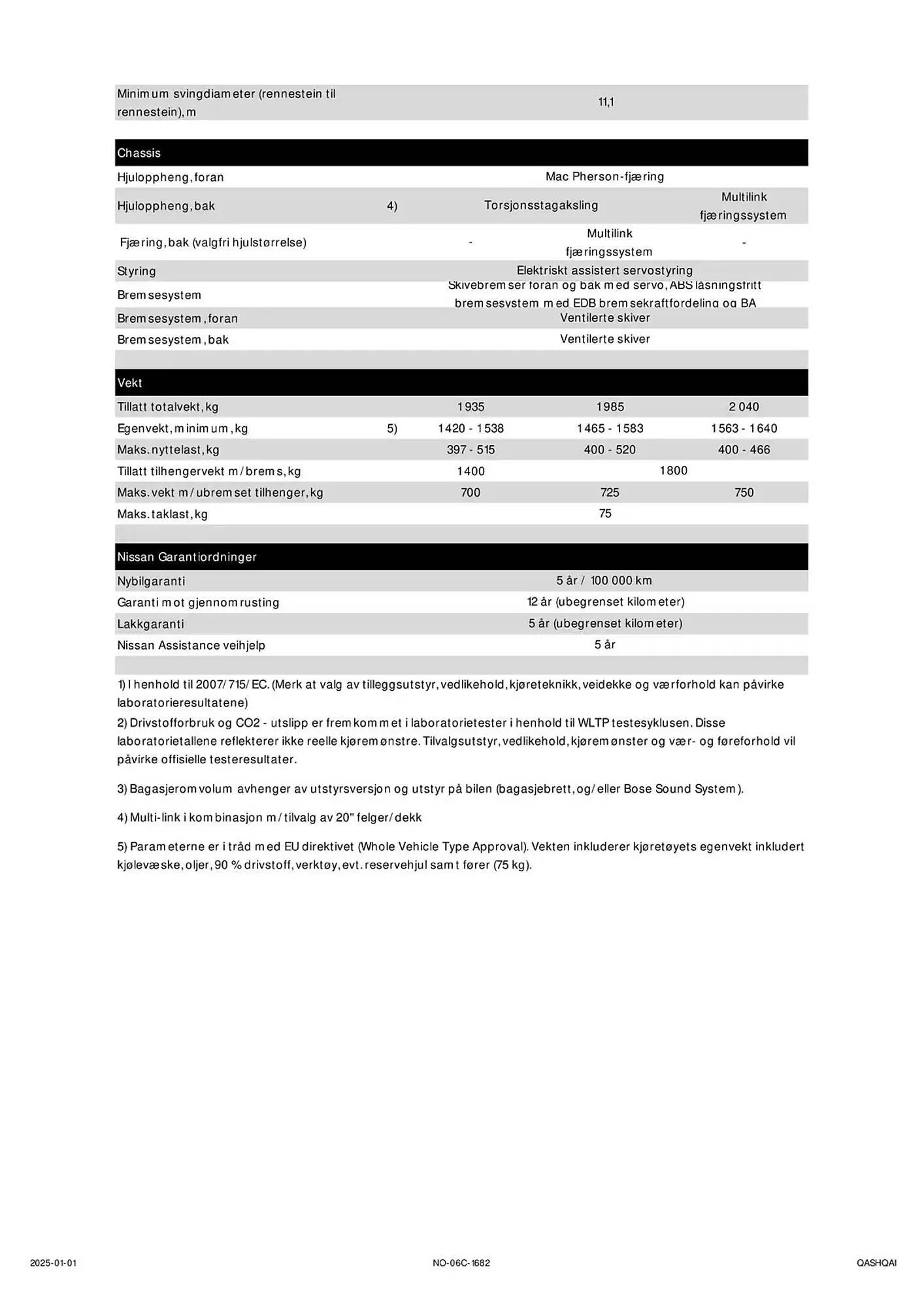 Nissan Kundeavis fra 2. januar til 2. januar 2026 - kundeavisside 12