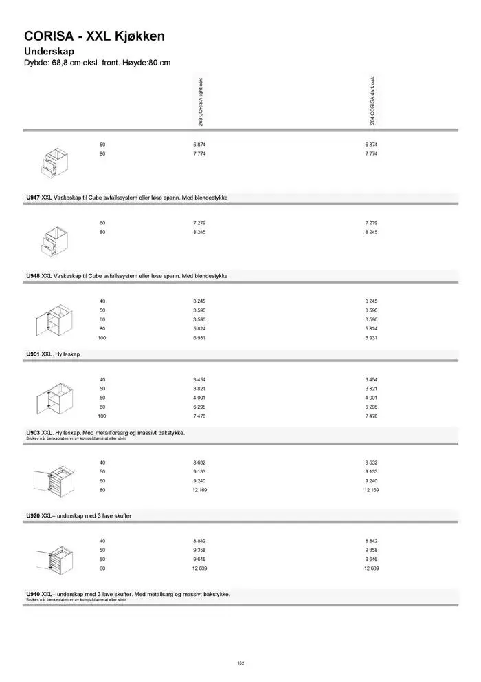 kvik kjøkken Prisliste. fra 1. januar til 31. desember 2025 - kundeavisside 152