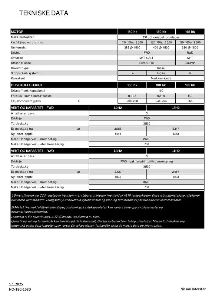 Nissan Interstar fra 3. januar til 3. januar 2026 - kundeavisside 5