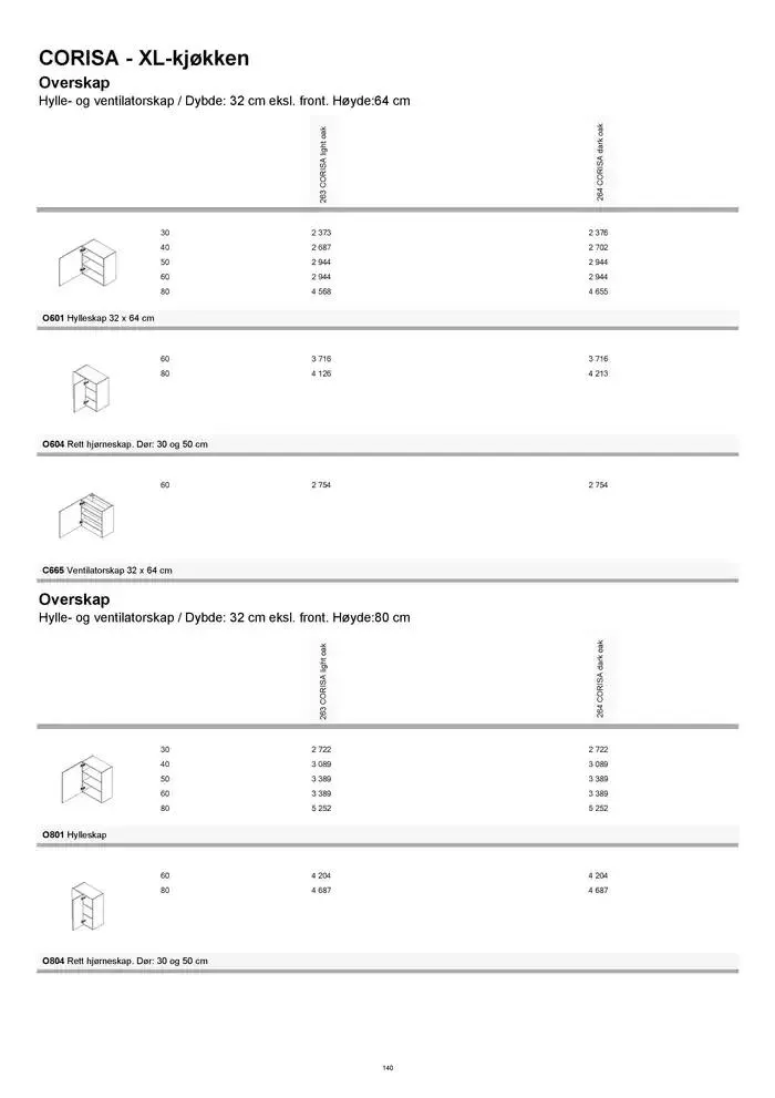 kvik kjøkken Prisliste. fra 1. januar til 31. desember 2025 - kundeavisside 140