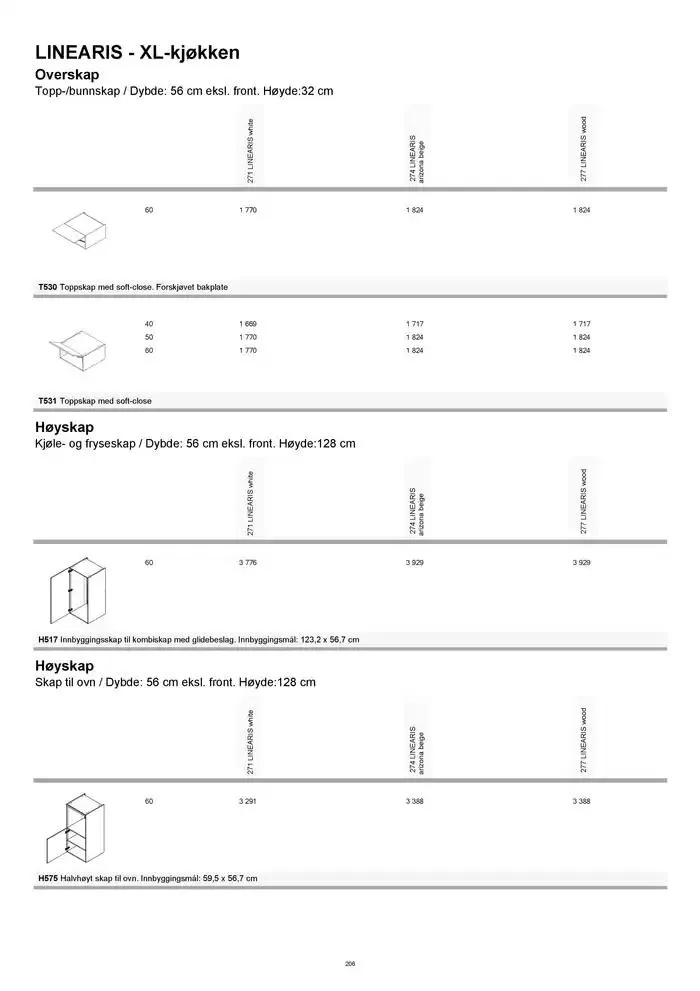 kvik kjøkken Prisliste. fra 1. januar til 31. desember 2025 - kundeavisside 206
