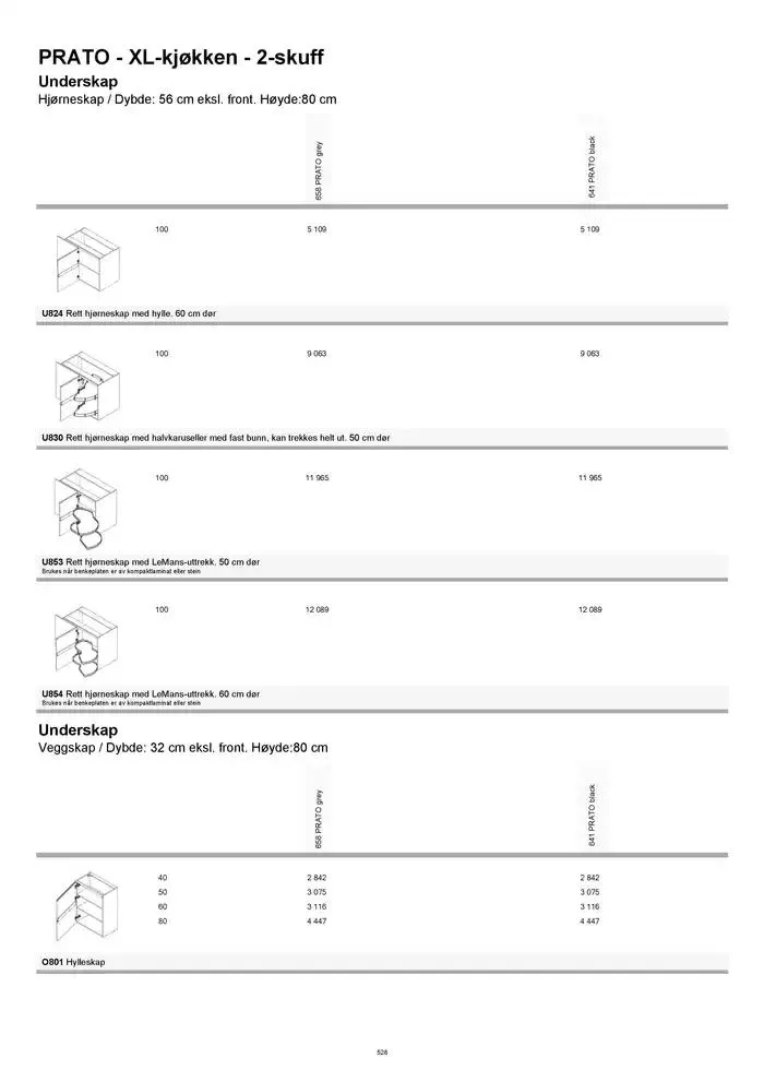 kvik kjøkken Prisliste. fra 1. januar til 31. desember 2025 - kundeavisside 528