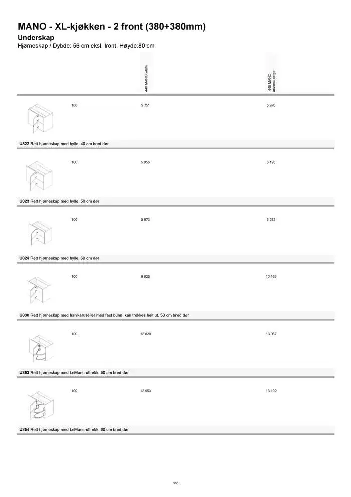 kvik kjøkken Prisliste. fra 1. januar til 31. desember 2025 - kundeavisside 330
