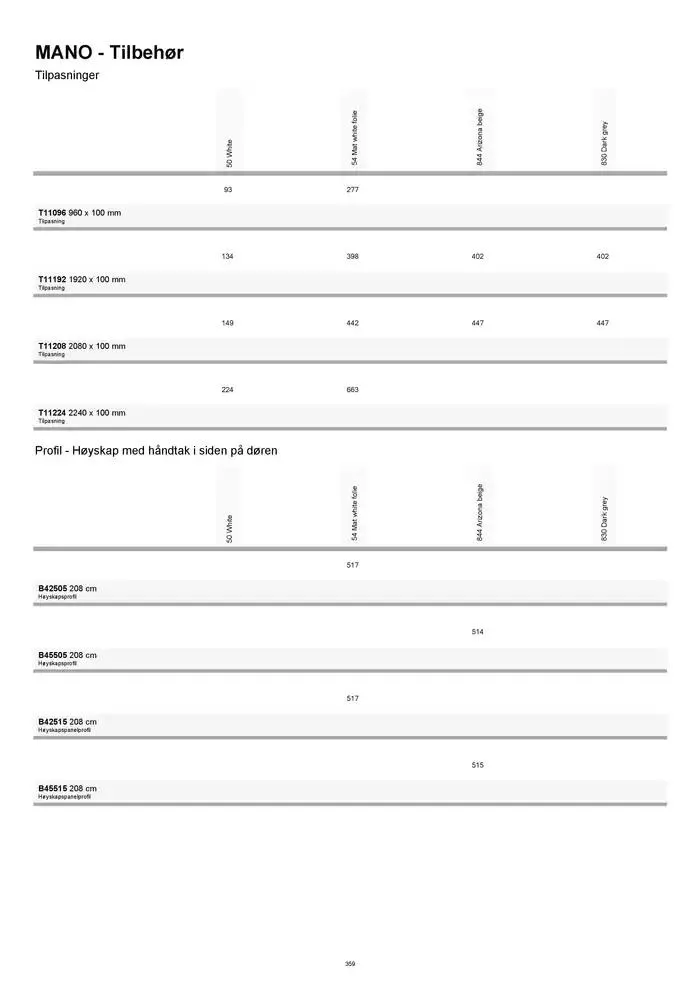 kvik kjøkken Prisliste. fra 1. januar til 31. desember 2025 - kundeavisside 359