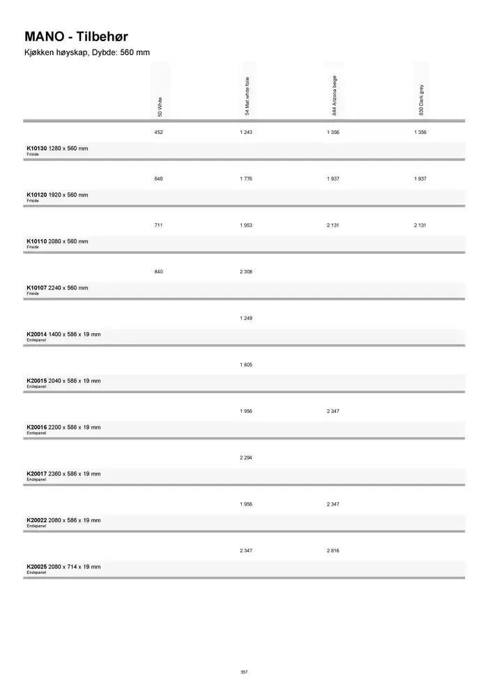 kvik kjøkken Prisliste. fra 1. januar til 31. desember 2025 - kundeavisside 357