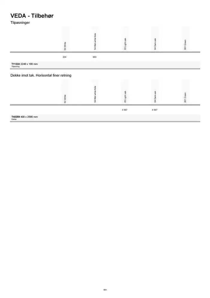 kvik kjøkken Prisliste. fra 1. januar til 31. desember 2025 - kundeavisside 604