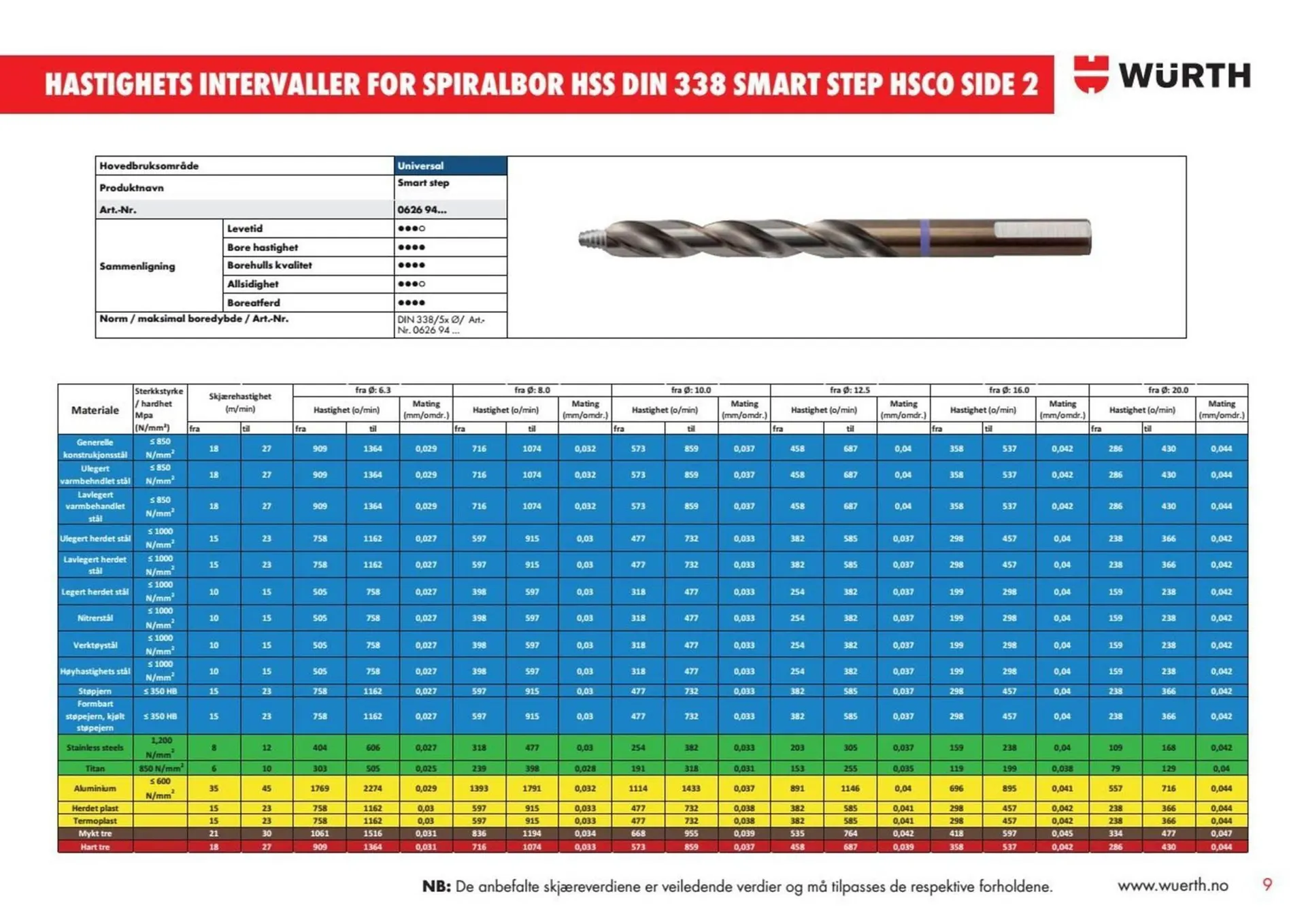 Würth kundeavis fra 6. januar til 12. januar 2026 - kundeavisside 9