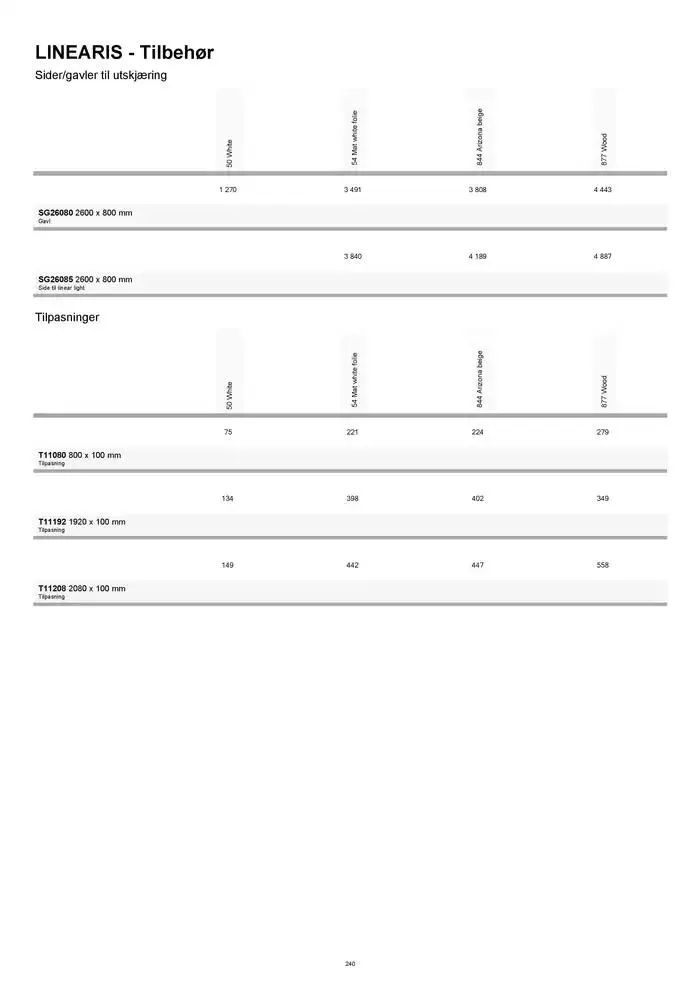 kvik kjøkken Prisliste. fra 1. januar til 31. desember 2025 - kundeavisside 240