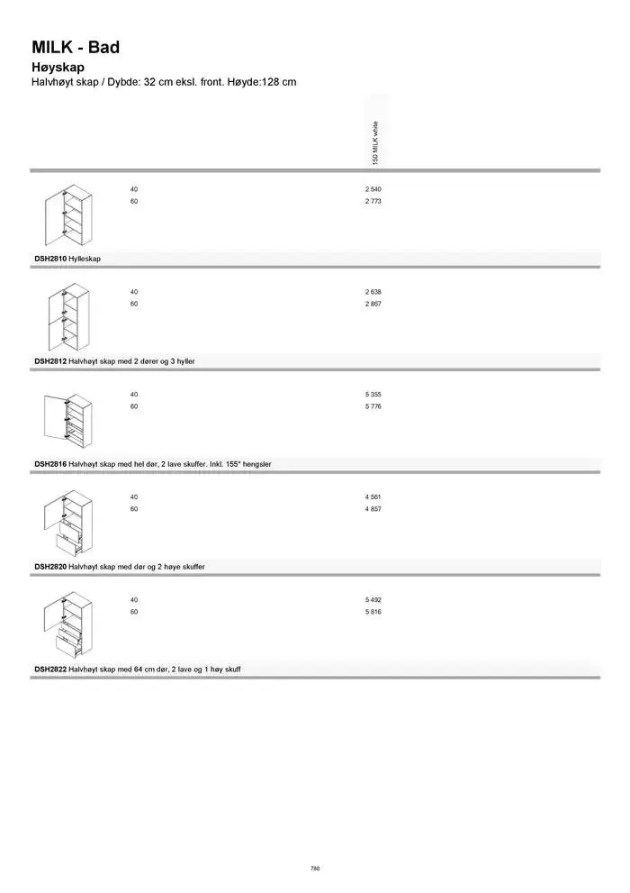 kvik kjøkken Prisliste. fra 1. januar til 31. desember 2025 - kundeavisside 780