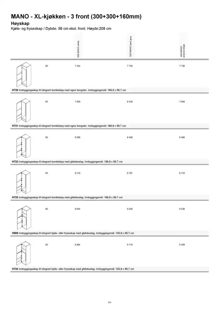 kvik kjøkken Prisliste. fra 1. januar til 31. desember 2025 - kundeavisside 273
