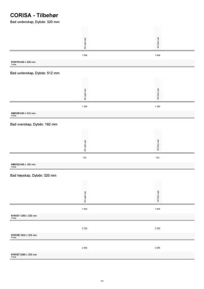 kvik kjøkken Prisliste. fra 1. januar til 31. desember 2025 - kundeavisside 747
