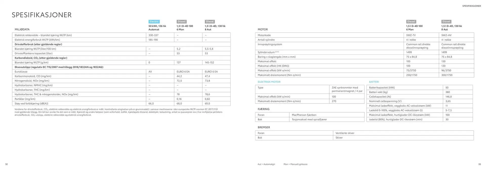 Proace City/Proace City EV Kundeavis fra 26. februar til 26. februar 2026 - kundeavisside 17