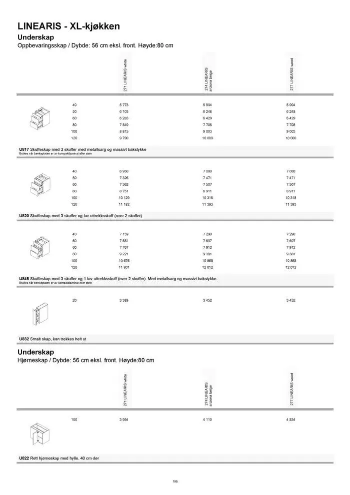 kvik kjøkken Prisliste. fra 1. januar til 31. desember 2025 - kundeavisside 198