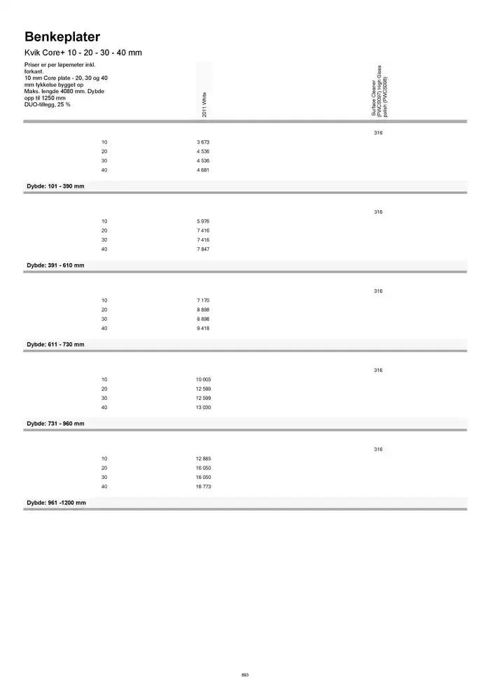 kvik kjøkken Prisliste. fra 1. januar til 31. desember 2025 - kundeavisside 693