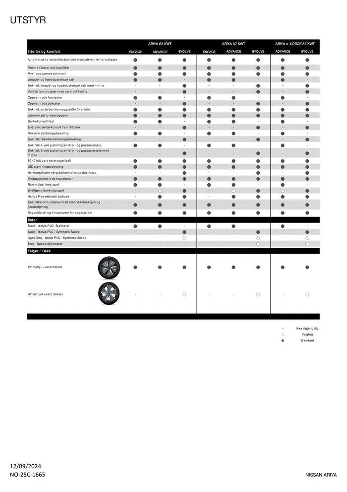 Nissan ARIYA fra 14. september til 14. september 2025 - kundeavisside 5