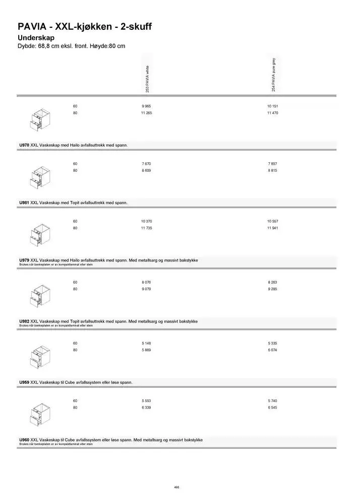 kvik kjøkken Prisliste. fra 1. januar til 31. desember 2025 - kundeavisside 498