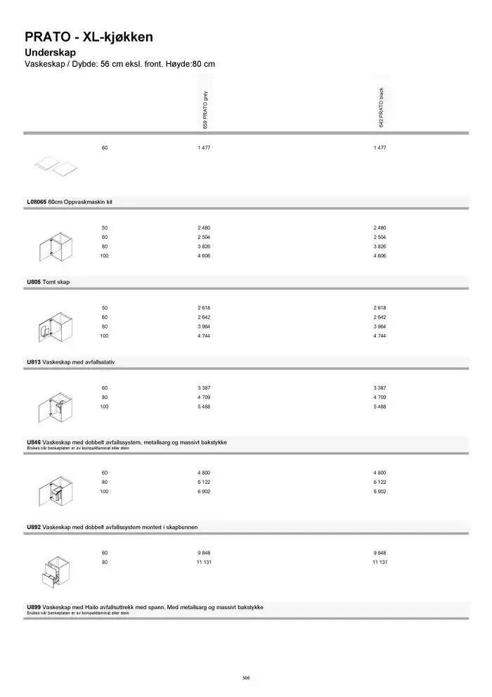 kvik kjøkken Prisliste. fra 1. januar til 31. desember 2025 - kundeavisside 506