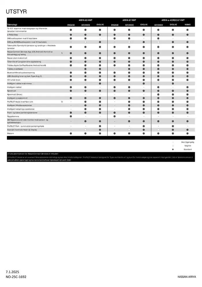 ARIYA fra 9. januar til 9. januar 2026 - kundeavisside 4