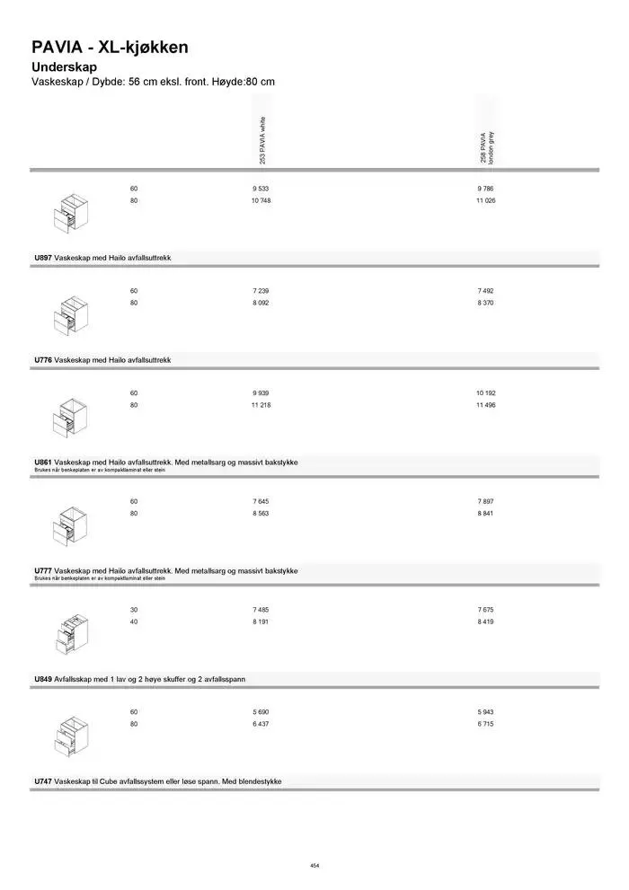 kvik kjøkken Prisliste. fra 1. januar til 31. desember 2025 - kundeavisside 454