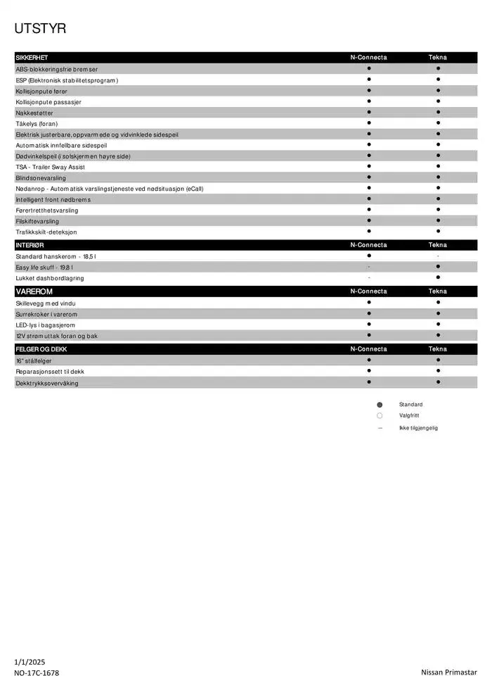 Nissan Primastar fra 3. januar til 3. januar 2026 - kundeavisside 4
