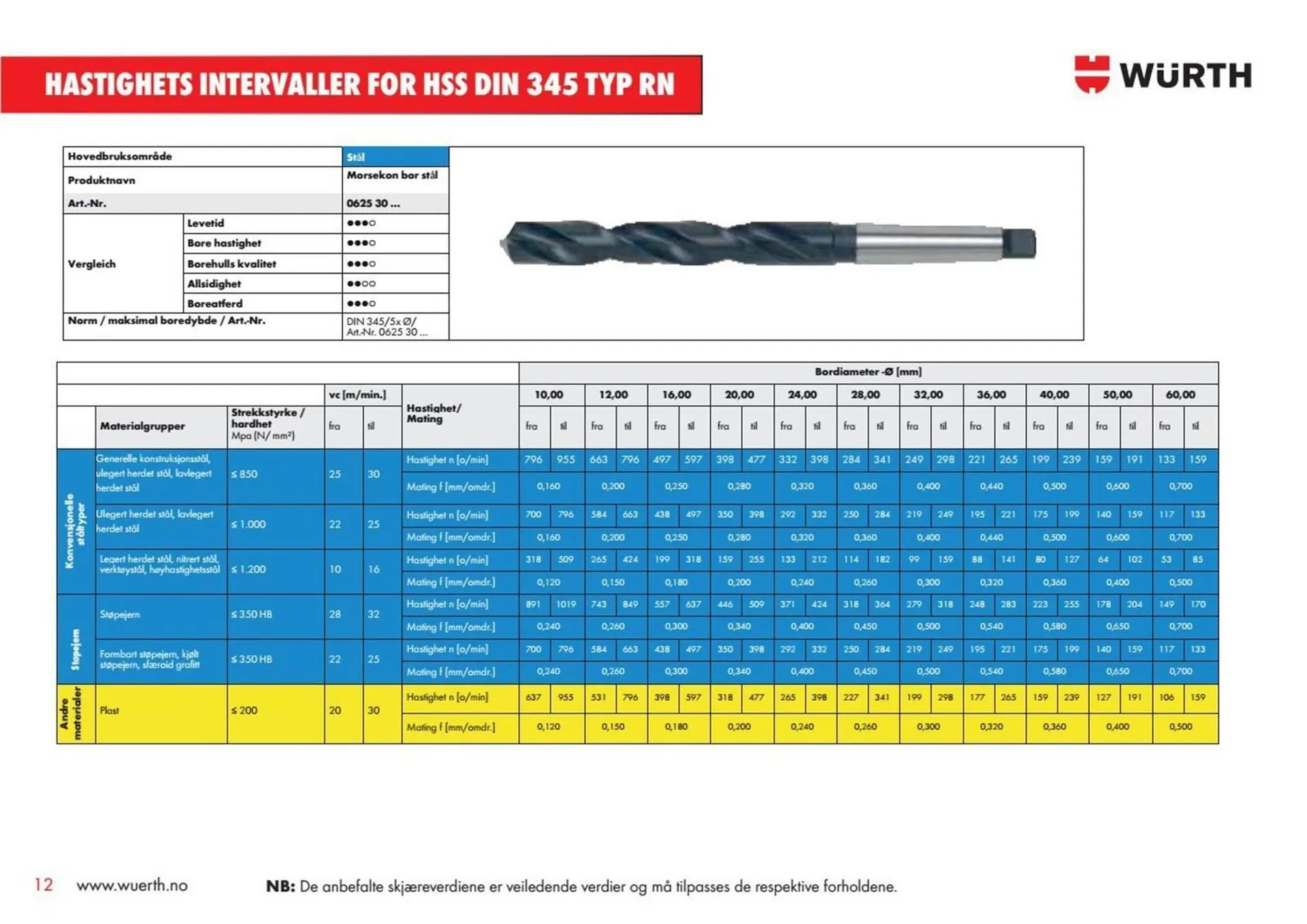 Würth kundeavis fra 6. januar til 12. januar 2026 - kundeavisside 12