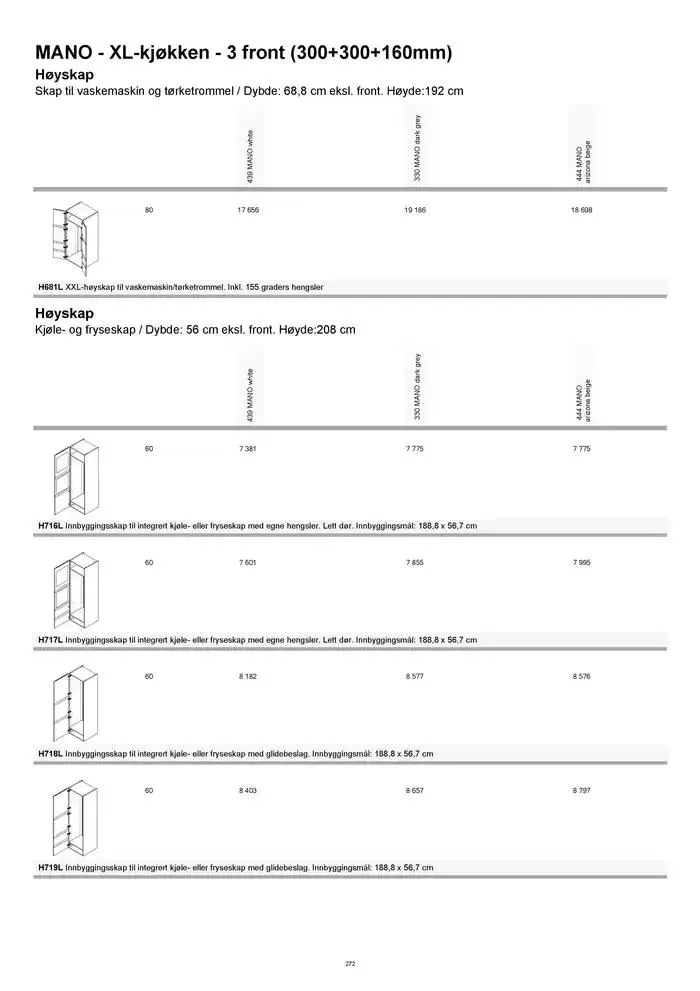 kvik kjøkken Prisliste. fra 1. januar til 31. desember 2025 - kundeavisside 272