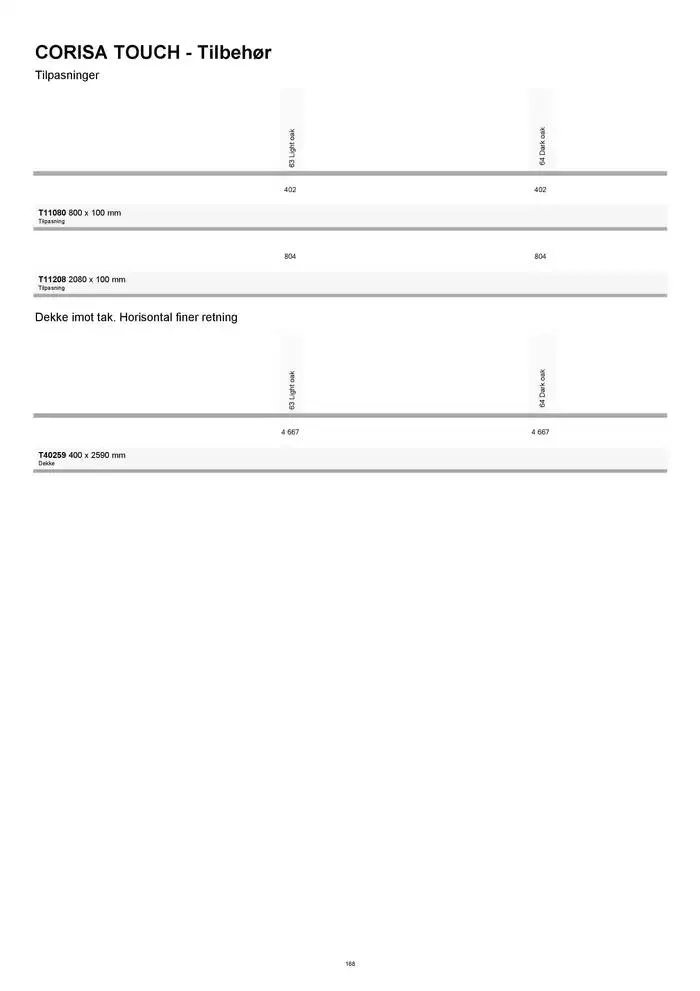 kvik kjøkken Prisliste. fra 1. januar til 31. desember 2025 - kundeavisside 168