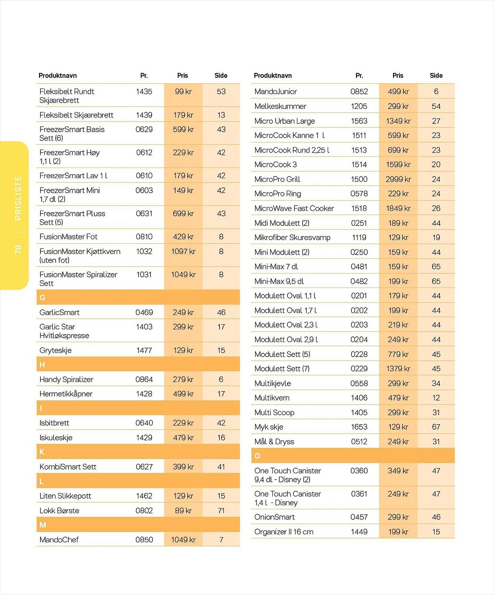 Tupperware Kundeavis fra 6. mars til 31. august 2023 - kundeavisside 78