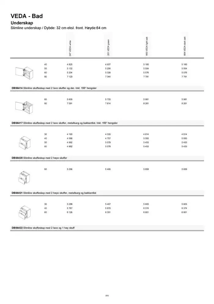 kvik kjøkken Prisliste. fra 1. januar til 31. desember 2025 - kundeavisside 810