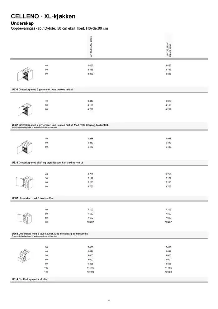 kvik kjøkken Prisliste. fra 1. januar til 31. desember 2025 - kundeavisside 79